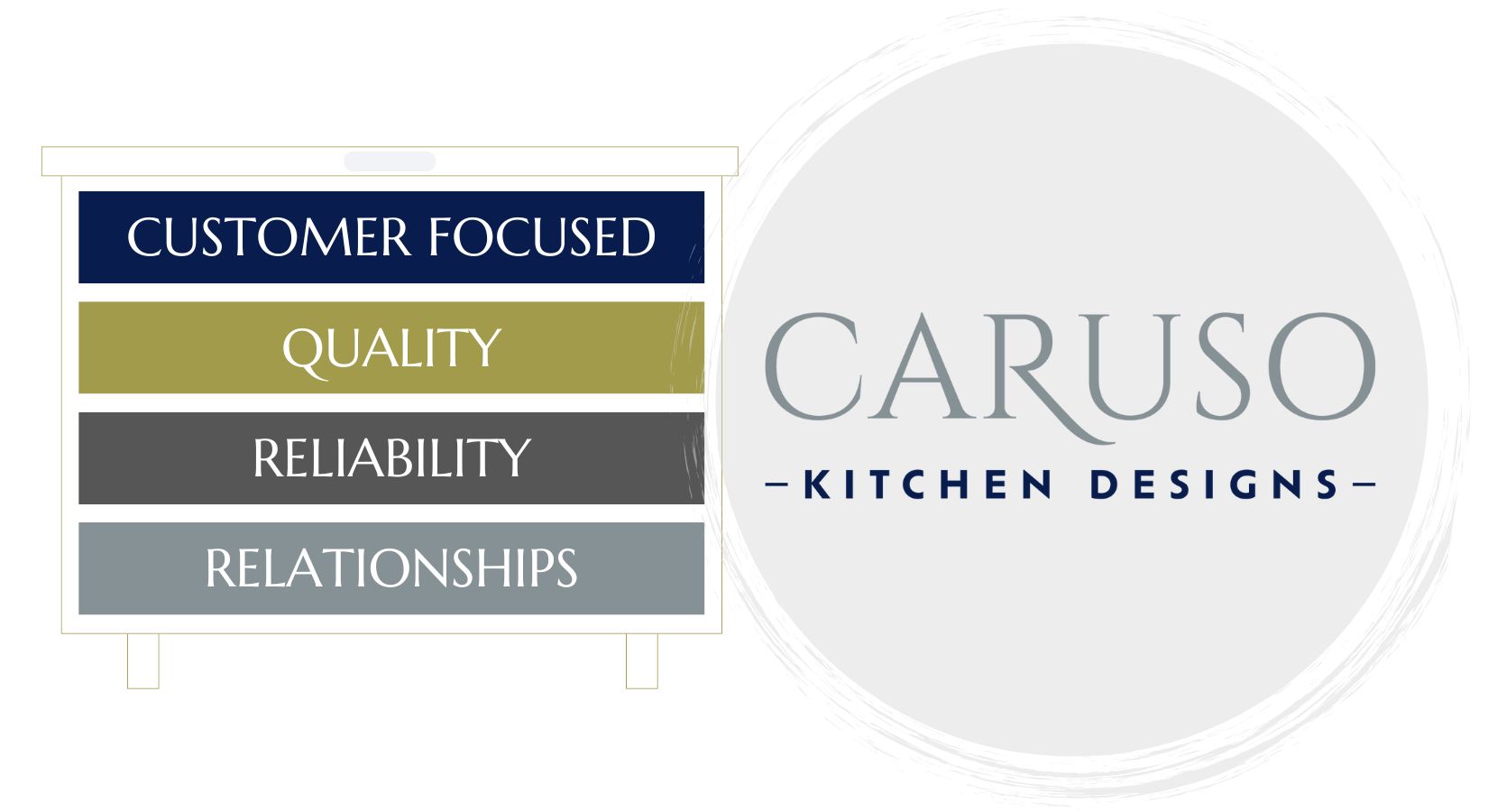 Vision & Values - Caruso Kitchen Designs