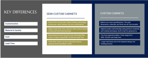 Key Differences Between Semi-Custom and Custom Cabinets